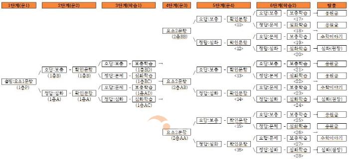 [크기변환]보도자료(아산교육지원청, 기초학력 회복을 위한 「온라인 수학 방탈출」운영) (2).jpg