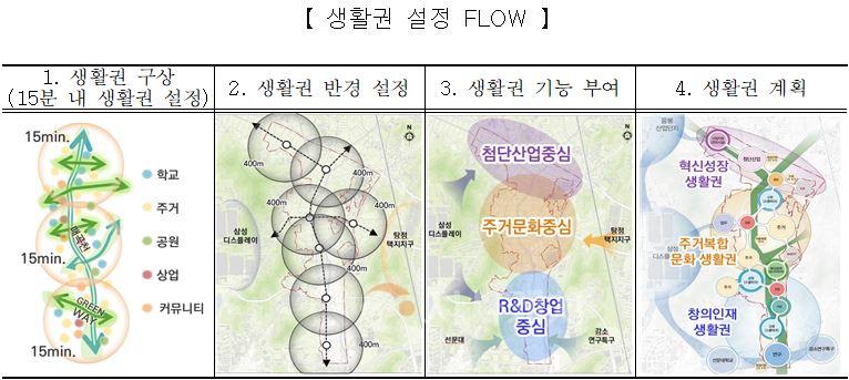 1-2. 아산 탕정2 도시개발사업 개발계획 확정.JPG