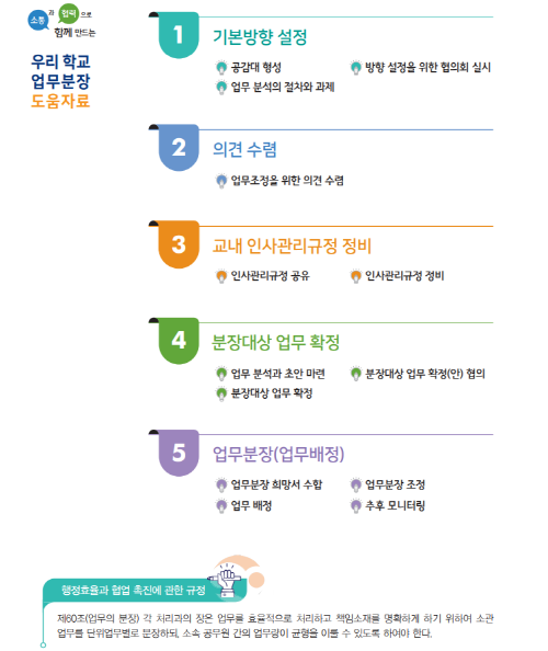 [크기변환](사진2) 소통과 협력으로 함께 만드는 우리 학교 업무분장 도움자료 목차.jpg