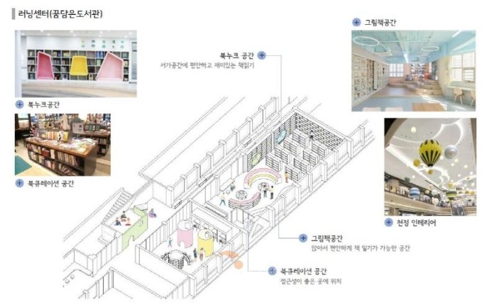 [크기변환](사진2) 부춘초 그린스마트미래학교 예상도.jpg