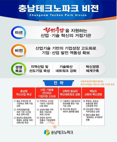 [크기변환]첨부2) 충남테크노파크 비전.jpg