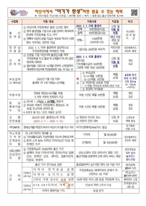 [크기변환]2. 아산시, 2023년 ‘행복 출산’ 원스톱 서비스 대상 사업 확대.jpg