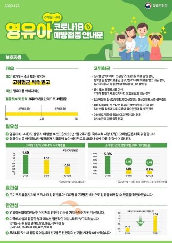 f_감염병대응센터(코로나19 영유아 백신접종 안내문).jpg