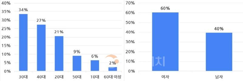 [크기변환]글로벌 과학도시 하면 떠오르는 곳... 대전 1위 차지03.jpg