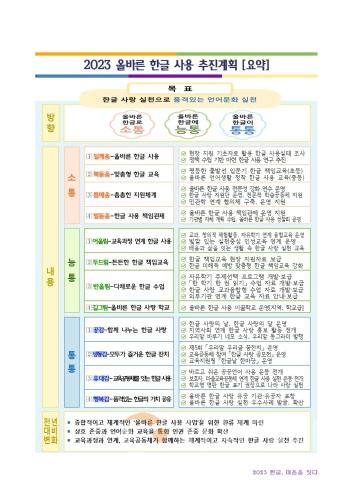 f_(사진5) 2023 올바른 한글 사용 추진계획(요약).jpg