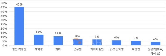 [크기변환]글로벌 과학도시 하면 떠오르는 곳... 대전 1위 차지01.jpg