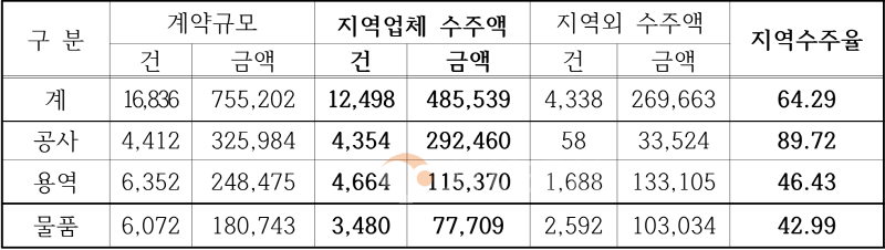 [크기변환]사본 -사본 -★_충남도_0409_오늘의_도정_1.png