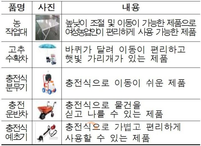 3. 아산시, ‘여성농업인 농작업 편이장비 지원사업’ 추진.jpg