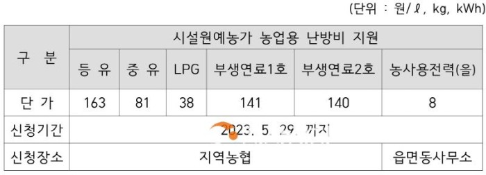 [크기변환]6. 아산시, 시설원예 농가 난방용 면세유·전기요금 긴급 지원.jpg