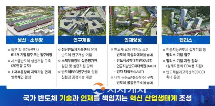 [크기변환]대전시, 반도체산업 R&amp;D 혁신생태계 조성한다02.jpg