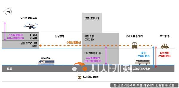 [크기변환]1. 사업구상안-교통환승체계2.jpg