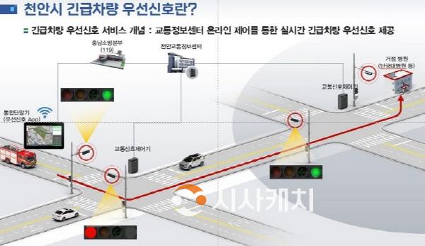 [크기변환][크기변환]교통정책과(긴급차량 우선신호 흐름도).jpg