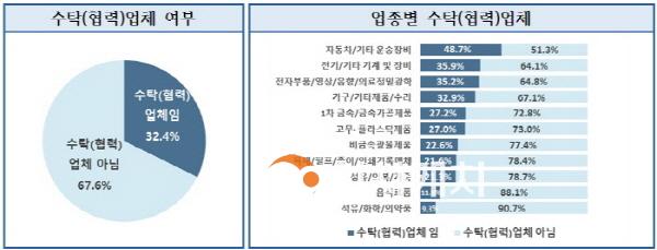 [크기변환][크기변환]1. 아산시, 2023년 제조업 실태조사 결과 공표 (2).jpg