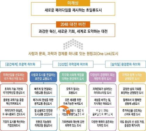 [크기변환]2048 비전과 전략.jpg