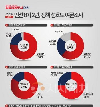 [크기변환]사본 -1. 여론조사 인포그래픽(최종).jpg