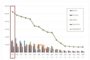 [크기변환]2024년 8월 빅데이터 분석 결과 도표.jpg