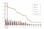 [크기변환]2024년 8월 빅데이터 분석 결과 도표.jpg