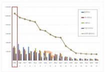 [크기변환]2024년 8월 빅데이터 분석 결과 도표.jpg