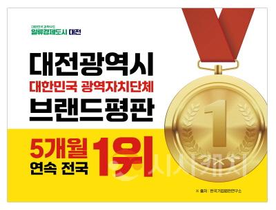 [크기변환]대전시, 대한민국 광역자치단체 브랜드 평판 5개월 연속 전국 1위 달성(수시보도)_홍보 이미지.jpg