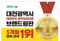 [크기변환]대전시, 대한민국 광역자치단체 브랜드 평판 5개월 연속 전국 1위 달성(수시보도)_홍보 이미지.jpg