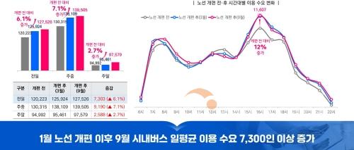 f1_대중교통과(천안 시내버스).jpg