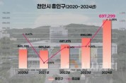 f_정책기획과(2020~2024 인구 변동 추이 그래프).jpg