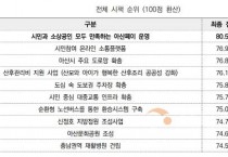 [기획] 아산시, ‘5000억 아산페이’ 골목상권 긴급 수혈