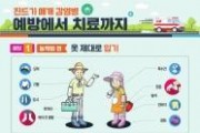 f_감염병대응센터(SFTS 감염병 예방 홍보문).jpg