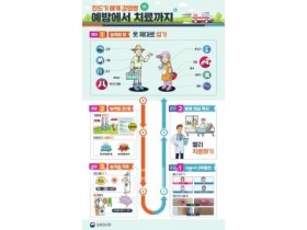 f_감염병대응센터(SFTS 감염병 예방 홍보문).jpg