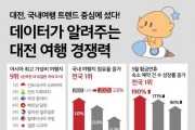 f_1. 대전시 아시아 최고 여행지 우뚝…국내 유일 순위 진입.jpg