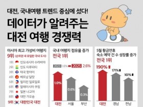 f_1. 대전시 아시아 최고 여행지 우뚝…국내 유일 순위 진입.jpg