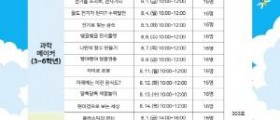충남도교육청평생교육원, 미래 진로·직업 체험 프로그램 운영