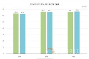 [크기변환]1. 아산시, 기업과 동반성장…수출·고용·인구 모두 ‘껑충’ (3).jpg