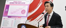 김태흠 지사, “국비 12조 시대”…힘쎈충남 새 미래 연다
