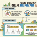 천안시, 고향사랑기부제 기금사업 아이디어 공모