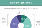 f_1. 대전·충남 행정통합 및 대전시 역할에 대한 시민 인식조사_행정통합 기본평가 그래프.png