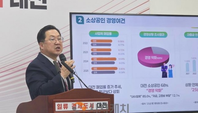 이장우 대전시장, 소상공인 ‘전방위 지원’