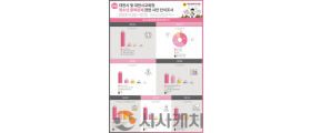대전시의회 이금선 교육위원장, 청소년 중독문제 시민 여론조사 결과 공개