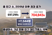 천안시, 인구 70만 시대 안착…2019년 이후 최대폭 증가