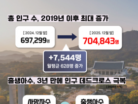 f_정책기획과(천안시 인구 변화표).png