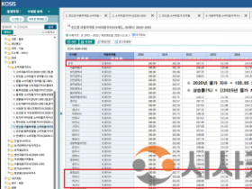 f_일자리경제과(소비자물가지수 자료-출처 KOSIS 국가통계포털).png