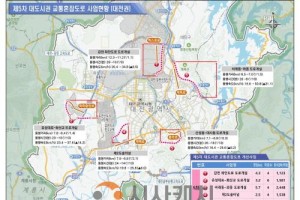 [크기변환]대전시 제5차 혼잡도로 개선사업 국가계획 반영(수시).jpg