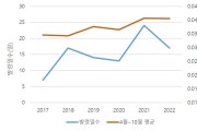 고농도 오존…3월 첫 발령