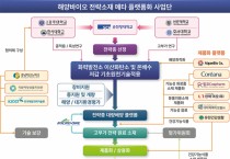 순천향대. ‘지역혁신메가프로젝트’ 사업 선정