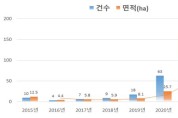 충남도, 과수화상병 확산 방지…‘경제적 효과 141억 원’