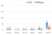 충남도, 과수화상병 확산 방지…‘경제적 효과 141억 원’