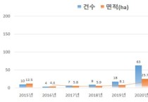 충남도, 과수화상병 확산 방지…‘경제적 효과 141억 원’