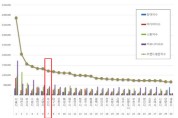 아산시, 대한민국 도시브랜드 평판 7위...역대 최고 순위