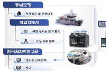 충남 해역 방사능 측정 결과 공개 단축