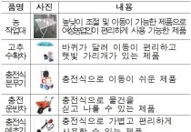 아산시, 여성농업인 농작업 편이장비 지원사업 추진